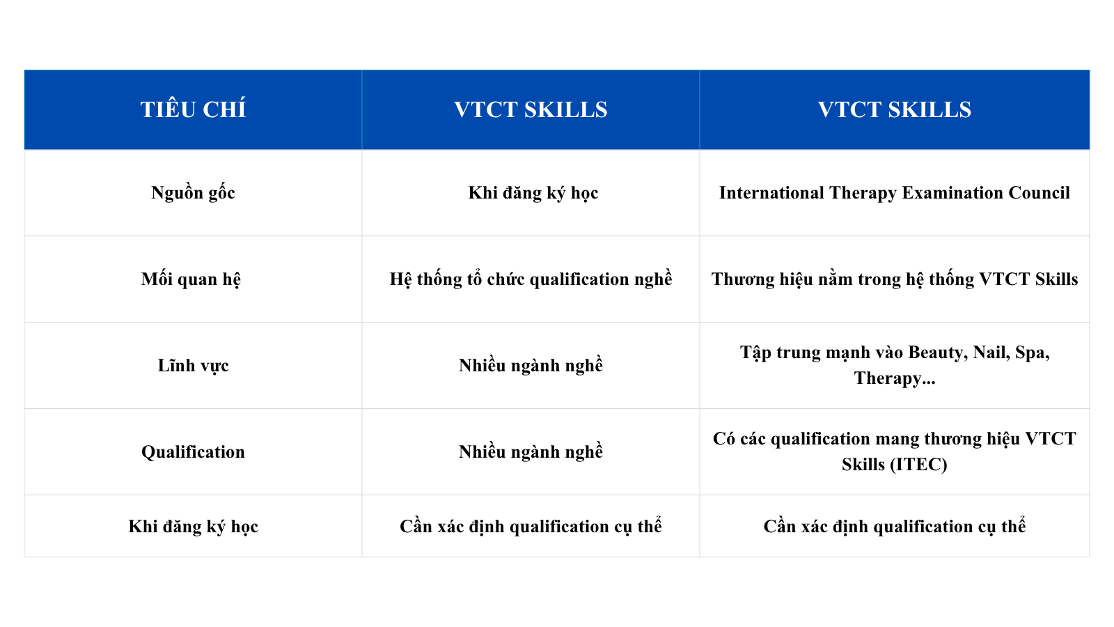 PHÂN BIỆT BẰNG VTCT VÀ ITEC